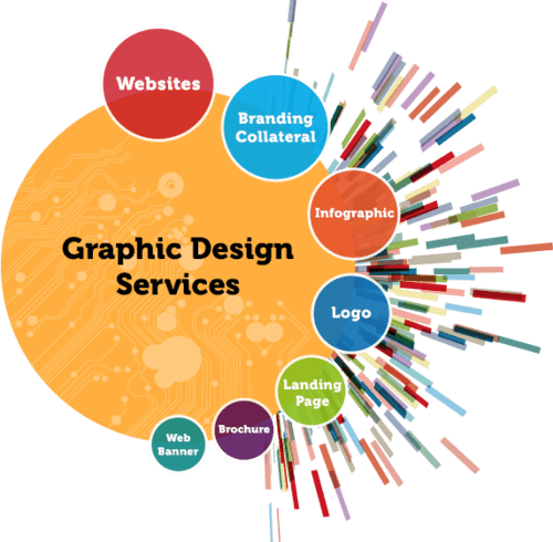 Graphics Designing services in jodhpur